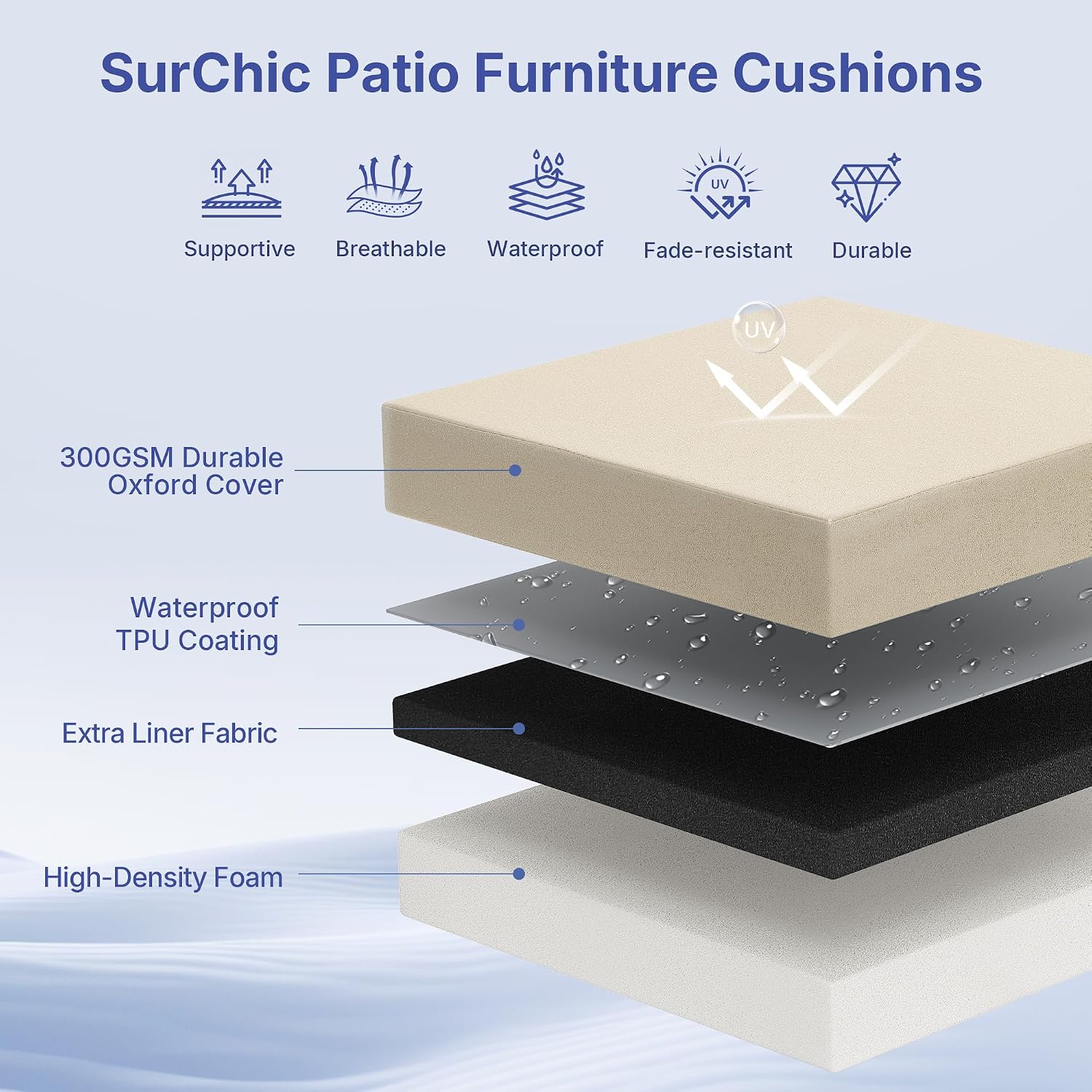Outdoor Chair Cushions Set of  - Outdoor Furniture Cushions 22 X 22 评论和价格